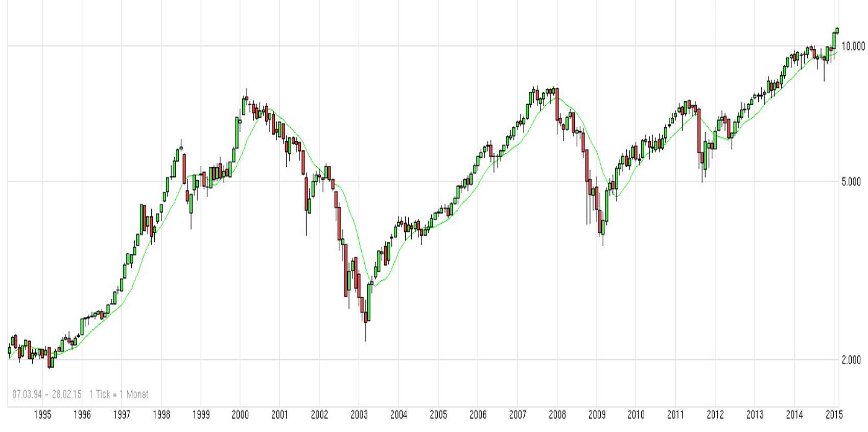 QuoVadisDax - das Original - Nachfolgethread 808173