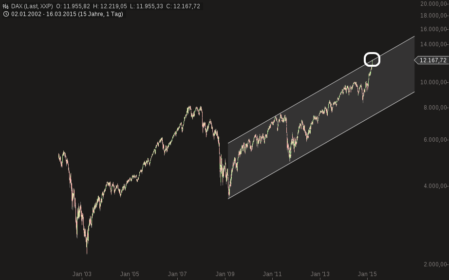 QuoVadisDax - das Original - Nachfolgethread 808863