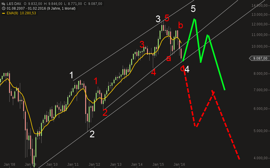 YAHOO steigt und steigt und steigt 892857