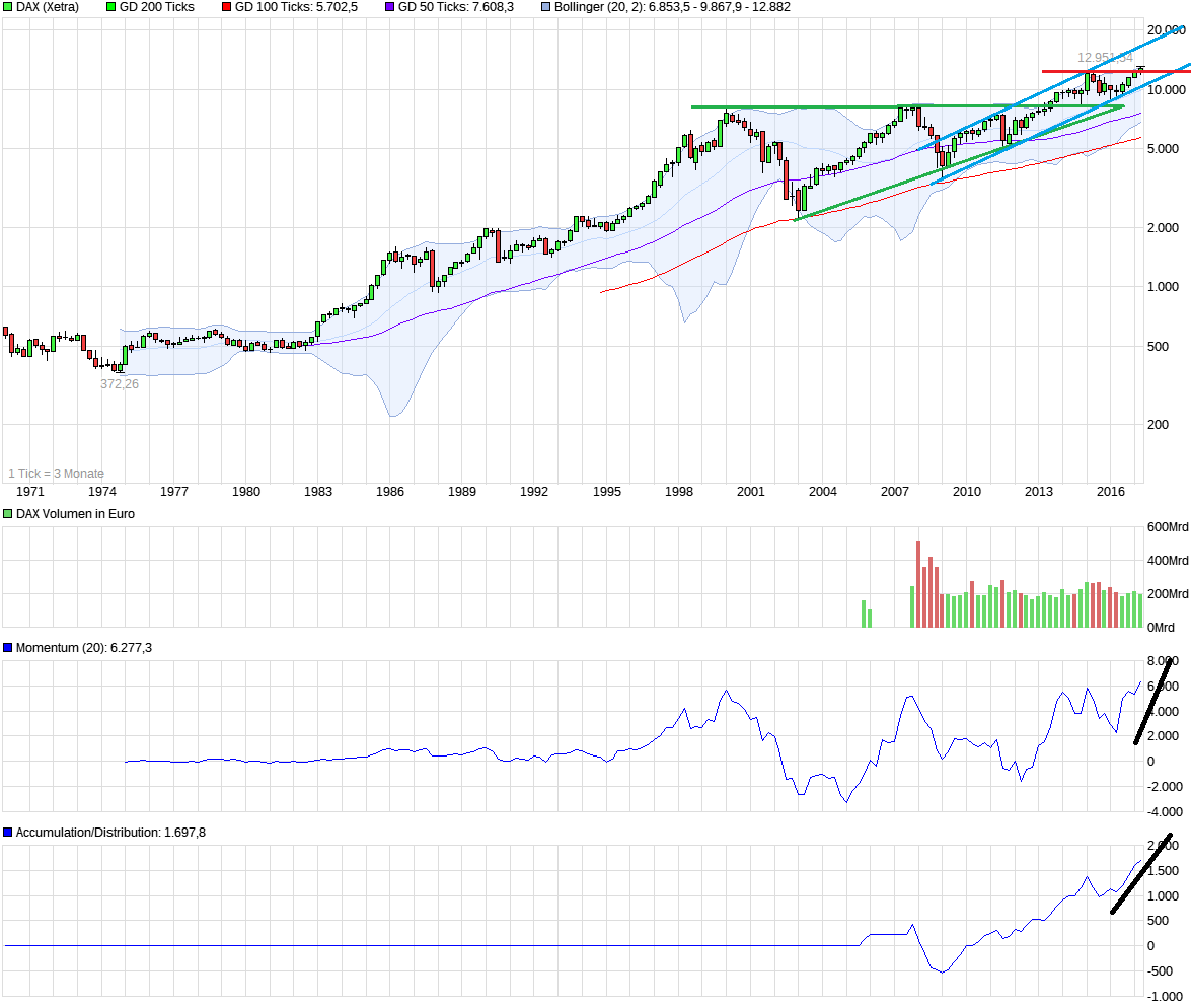 QuoVadisDax - das Original - Nachfolgethread 998097