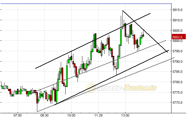 Quo Vadis Dax 2010 - Das Original 303813