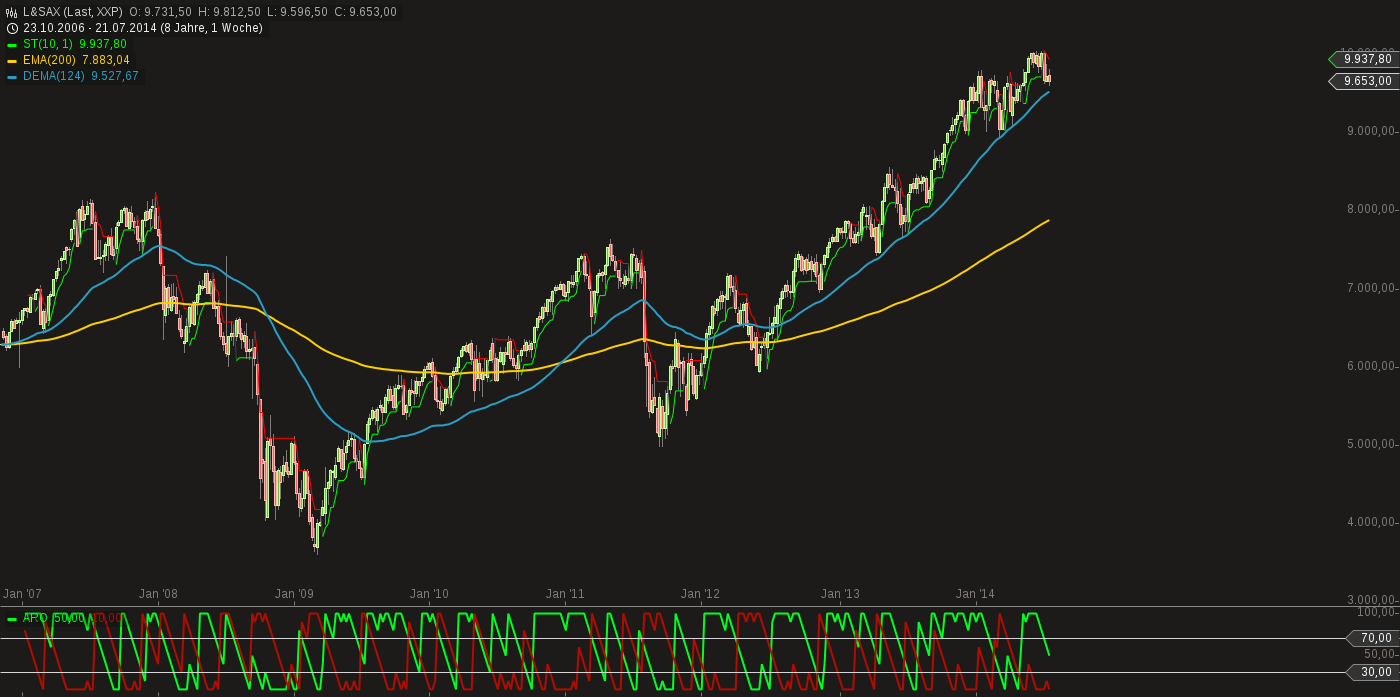 QuoVadisDax - das Original - Nachfolgethread 743705