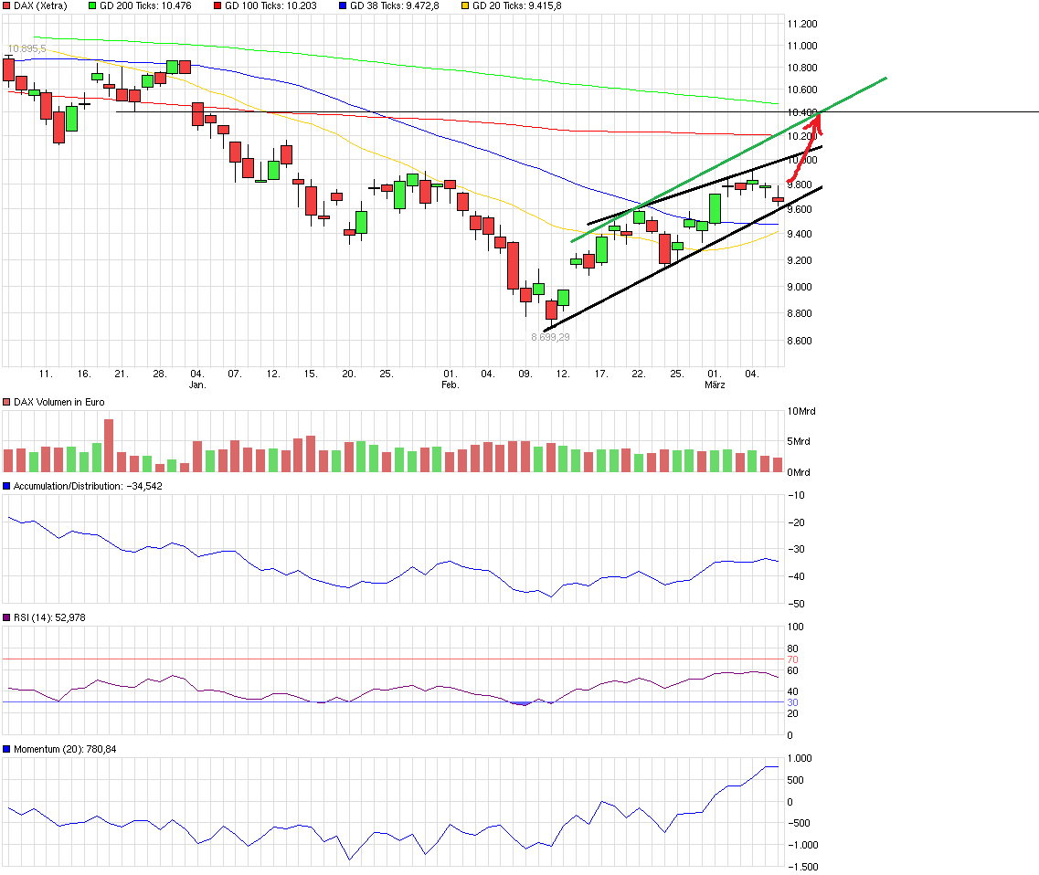 QuoVadisDax - das Original - Nachfolgethread 899372
