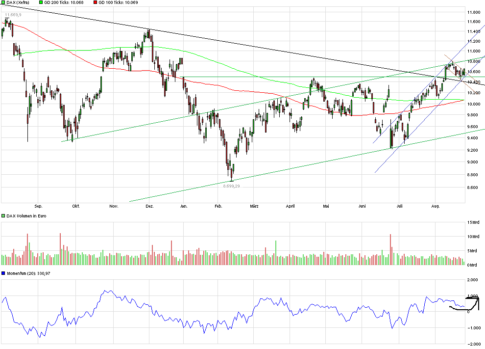QuoVadisDax - das Original - Nachfolgethread 935024