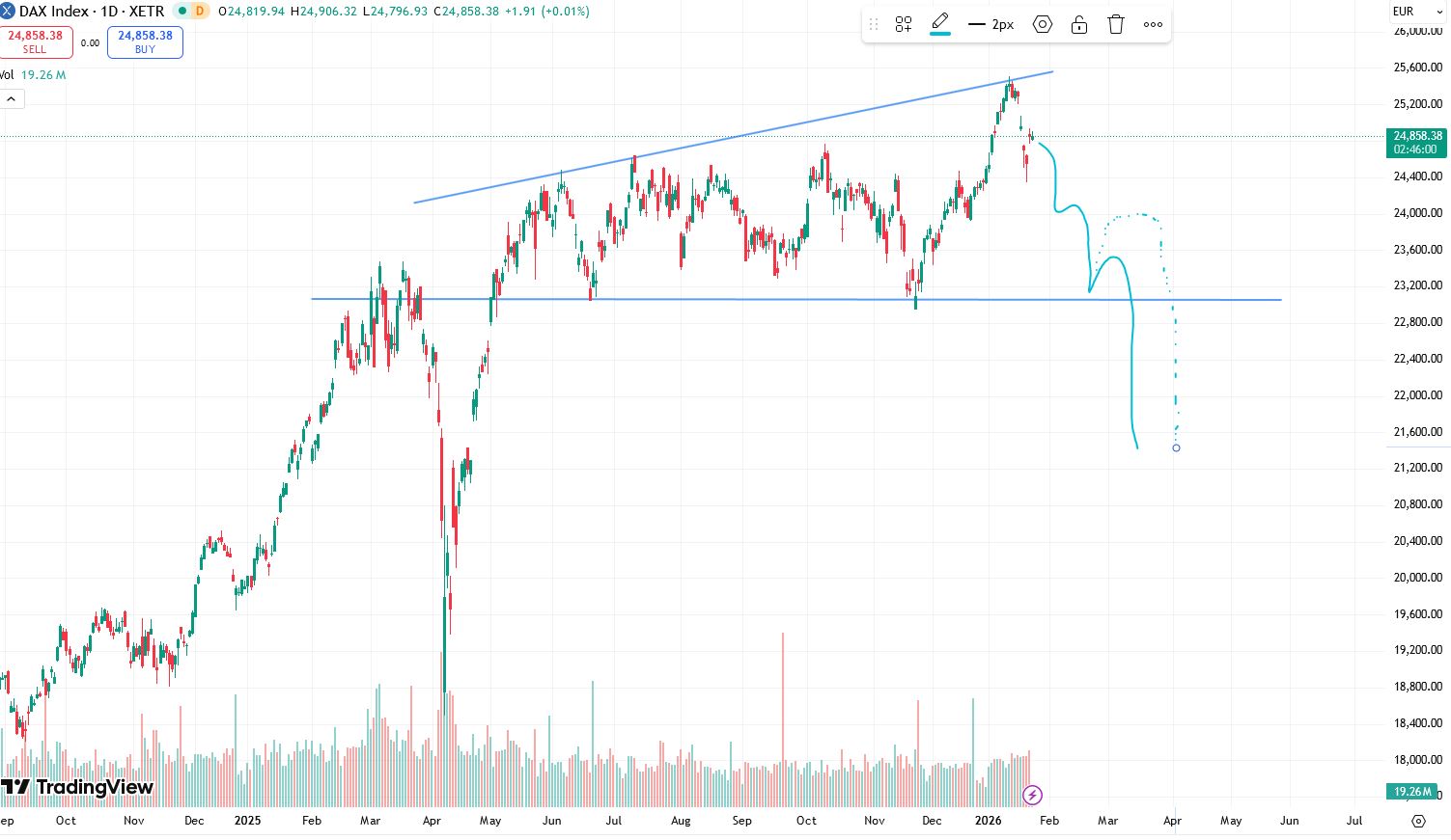 QuoVadisDax - das Original - Nachfolgethread 1508308
