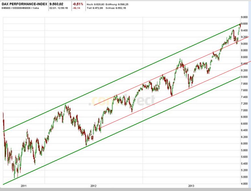 DAX 2014 strong long! Spiel mit offenen Karten! 678160