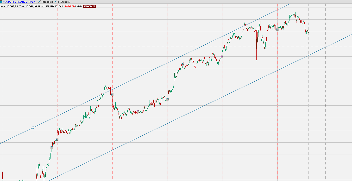 2023-qv-gdaxi-dj-gold-eurusd-jpy 1351264