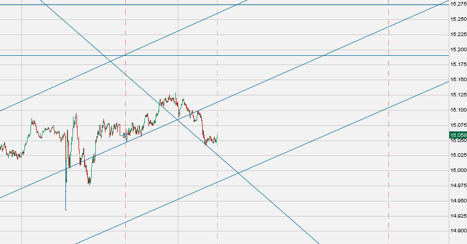 2023-qv-gdaxi-dj-gold-eurusd-jpy 1351269