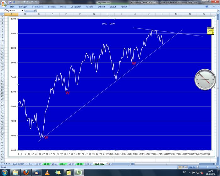 Quo Vadis Dax 2010 - Das Original 293369