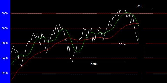Quo Vadis Dax 2010 - Das Original 294936