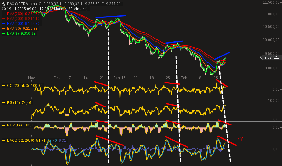 QuoVadisDax - das Original - Nachfolgethread 894803