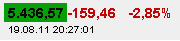 Quo Vadis Dax 2011 - All Time High? 431941