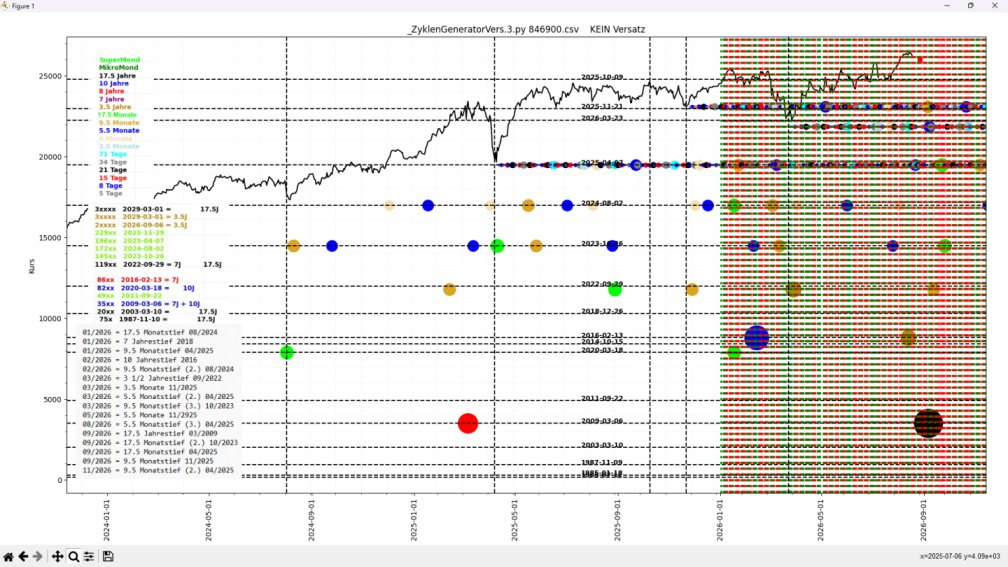 Elliott Wave DAX daily 1526201