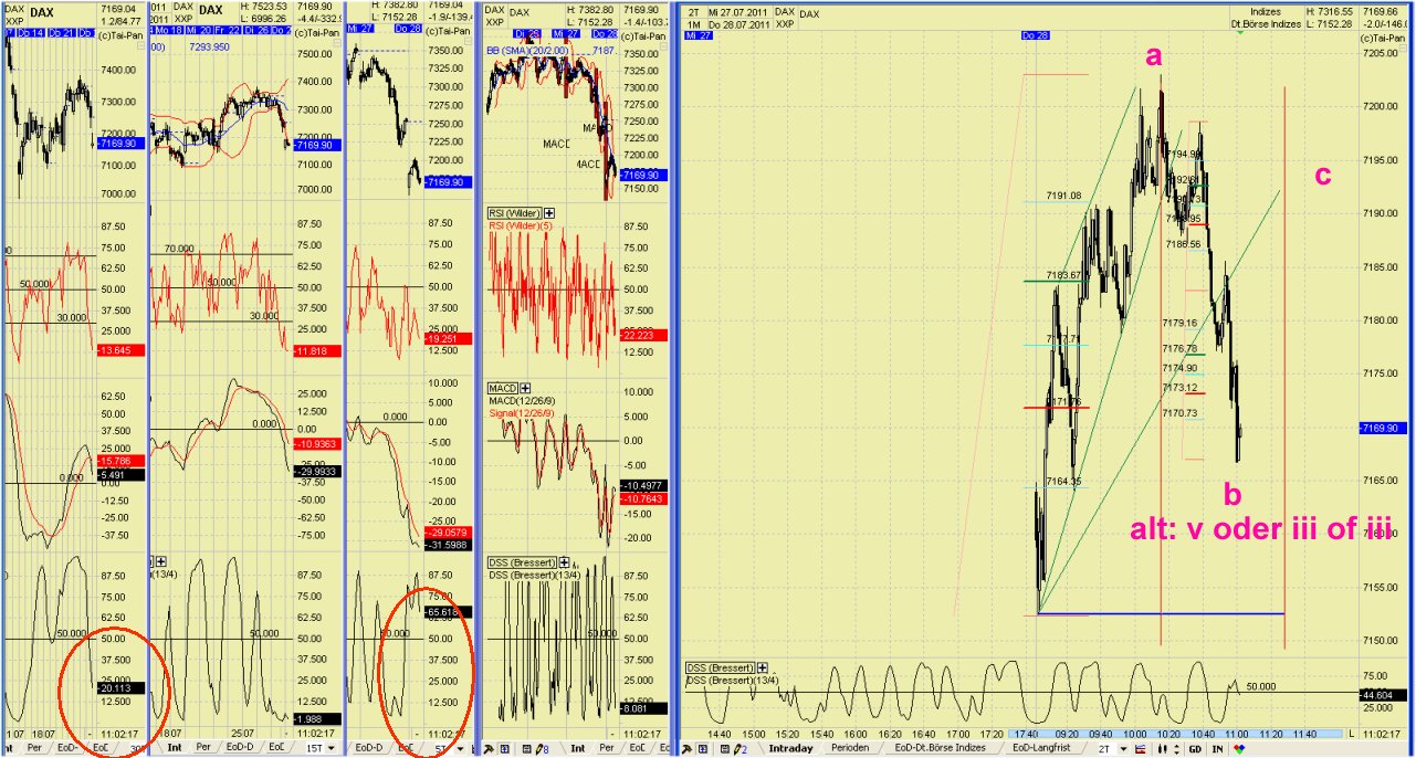 Elliott Wave DAX daily 424967