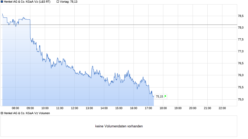 wo ist mein Geld geblieben 1474281