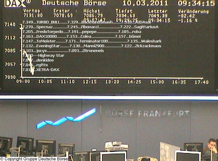 1.504.DAX Tipp-Spiel, Donnerstag, 10.03.11 387245