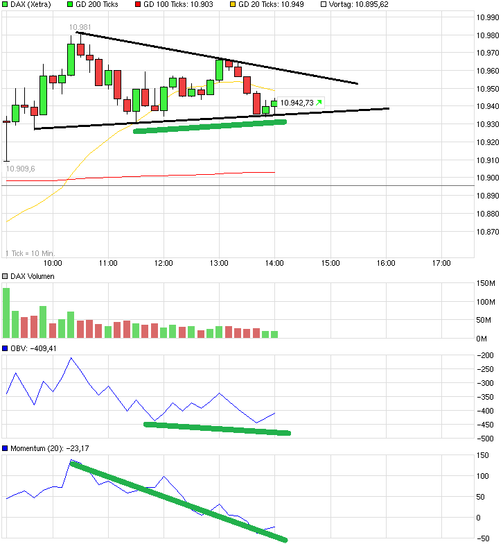 QuoVadisDax - das Original - Nachfolgethread 800086