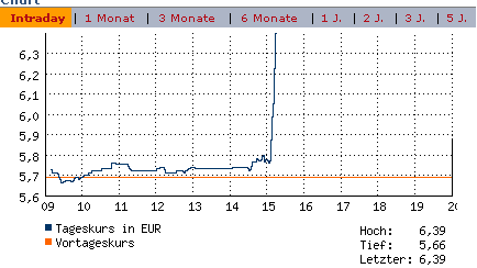 forsys neue Kursrakete ? 98329