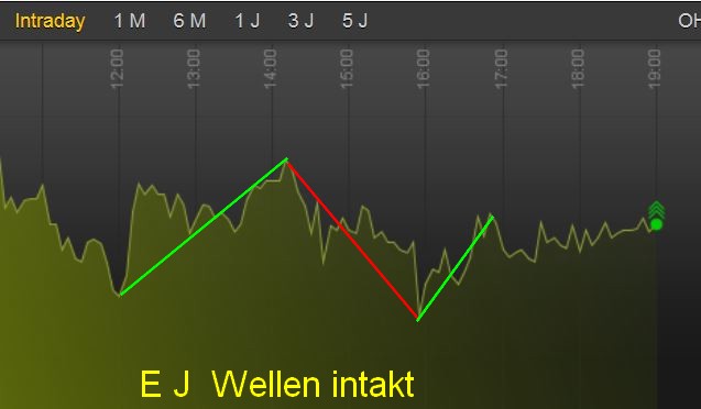 2014 QV DAX-DJ-GOLD-EURUSD-JPY 722980