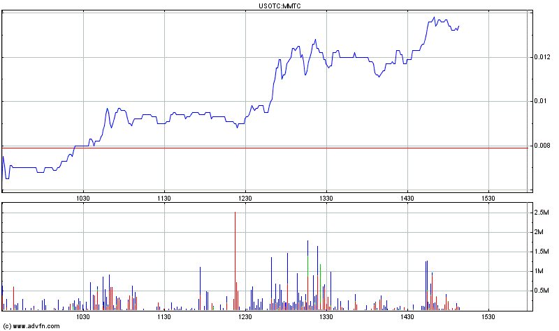 Micro Imaging Technology - HOT!? 429051