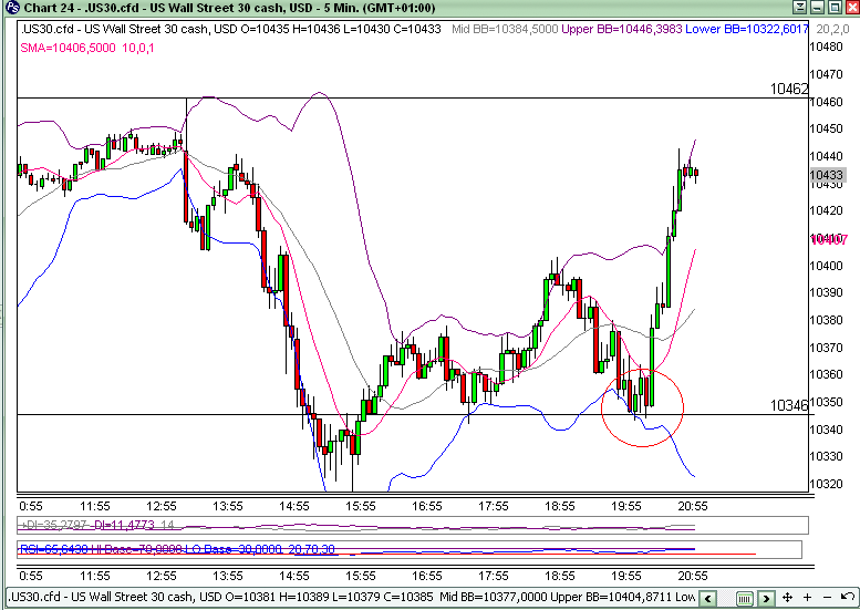 Quo Vadis Dax 2010 - Das Original 327278