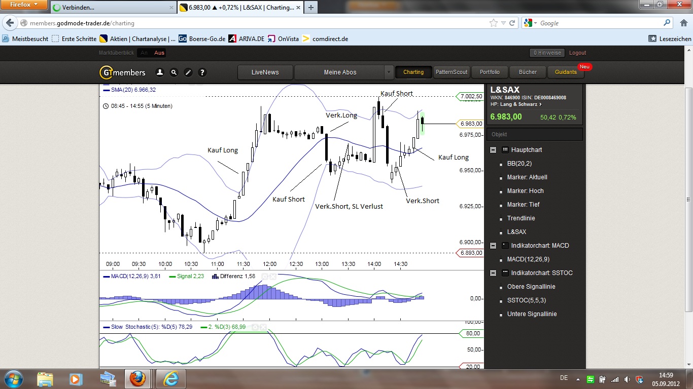 Quo Vadis Dax 2012 - Krise ohne Ende? 534646