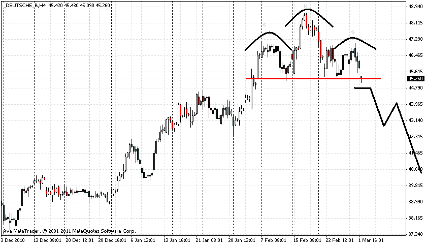 Deutsche Bank (moderiert) 385223