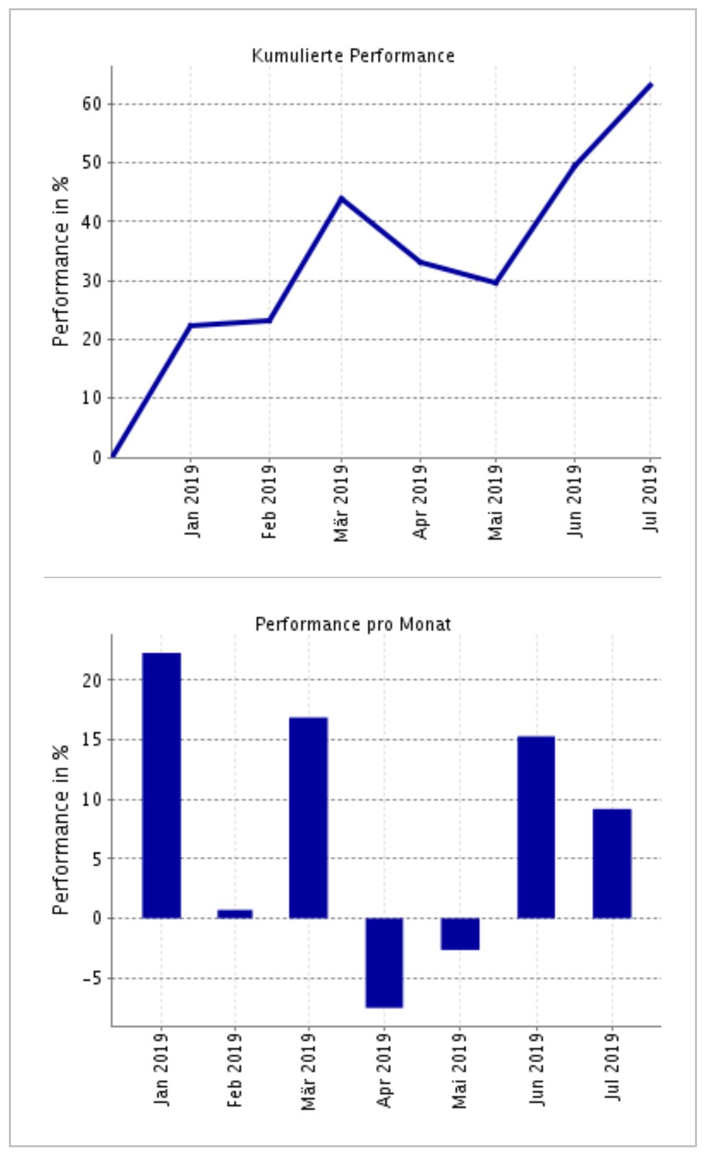 es kann los gehen! 1125542