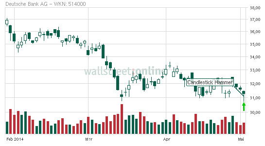 Deutsche Bank (moderiert 2.0) 720558