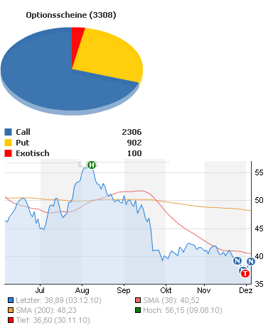 Quo Vadis Dax 2011 - 369758