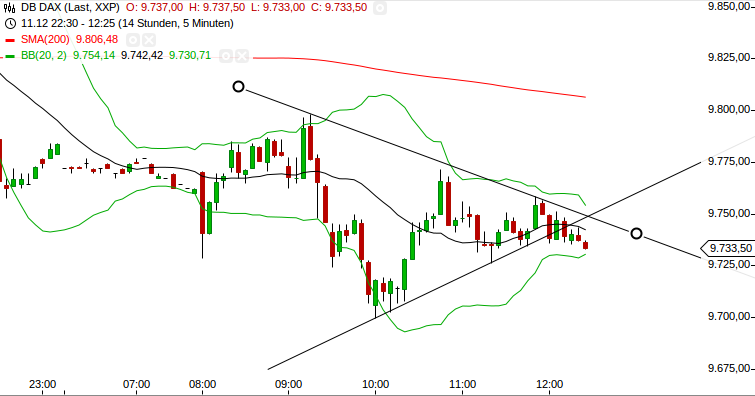 2014 QV DAX-DJ-GOLD-EURUSD-JPY 781209