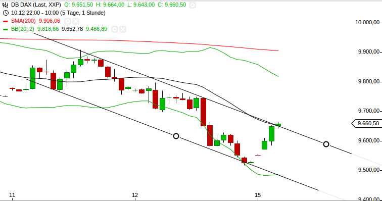 2014 QV DAX-DJ-GOLD-EURUSD-JPY 781858