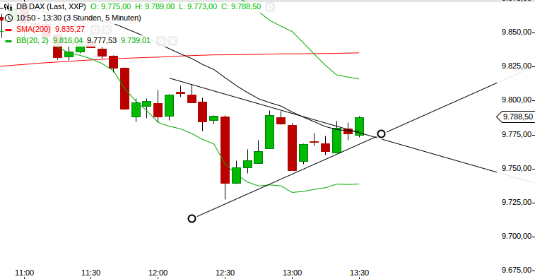 2014 QV DAX-DJ-GOLD-EURUSD-JPY 783361