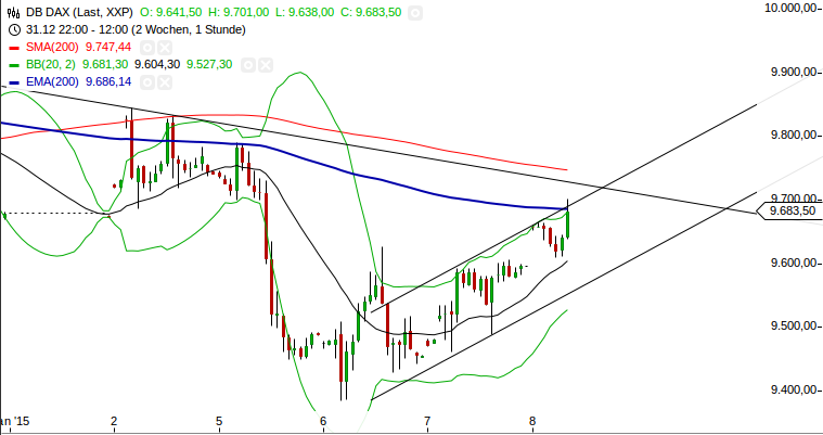 2015 QV DAX-DJ-GOLD-EURUSD-JPY 787616