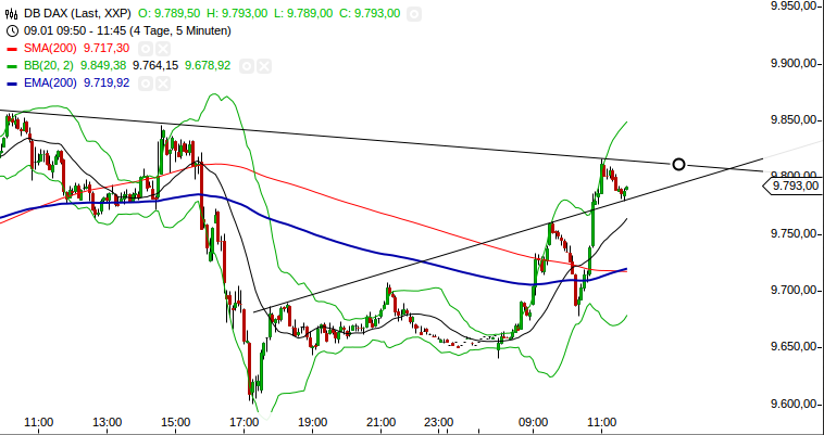 2015 QV DAX-DJ-GOLD-EURUSD-JPY 788771