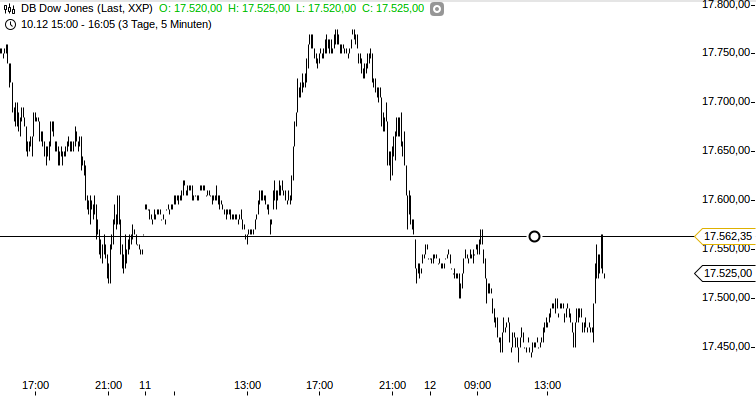 2014 QV DAX-DJ-GOLD-EURUSD-JPY 781277