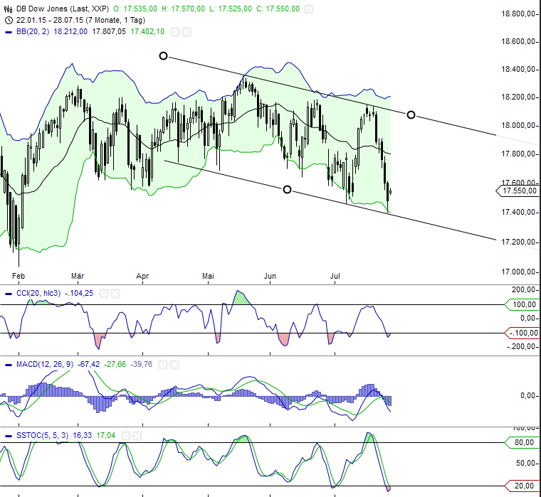 2015 QV DAX-DJ-GOLD-EURUSD-JPY 844504