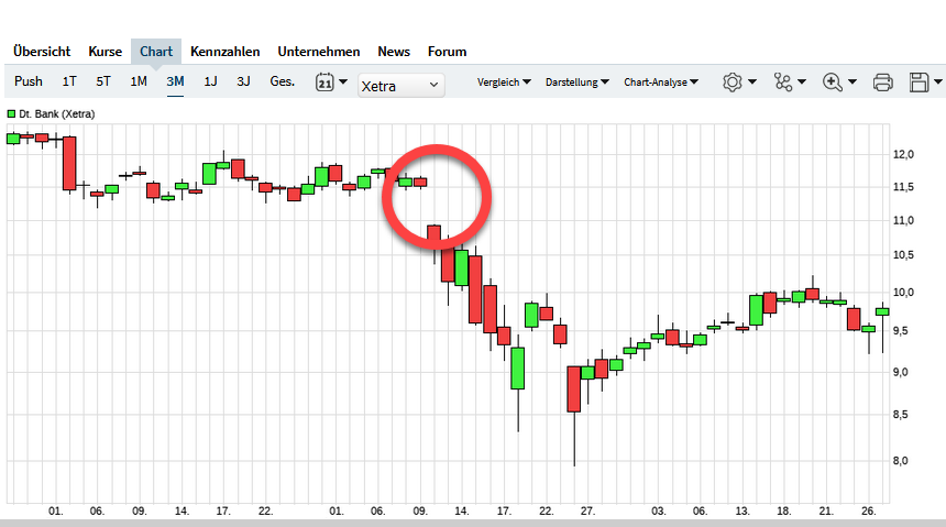 Deutsche Bank - sachlich, fundiert und moderiert 1369739