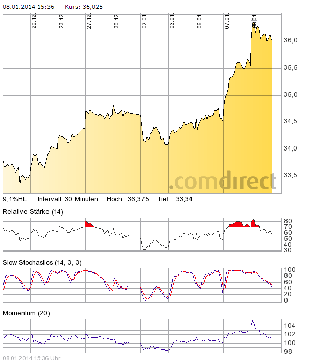 Deutsche Bank (moderiert 2.0) 680105