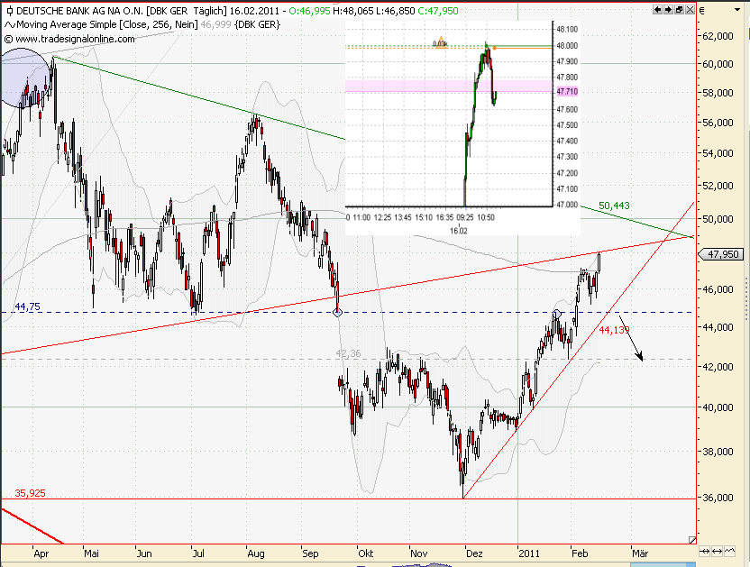 Deutsche Bank (moderiert) 381230
