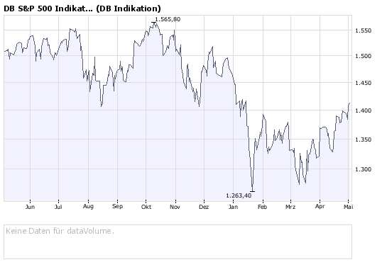 Das Bärengebrüll wird schon wieder lauter, 162100