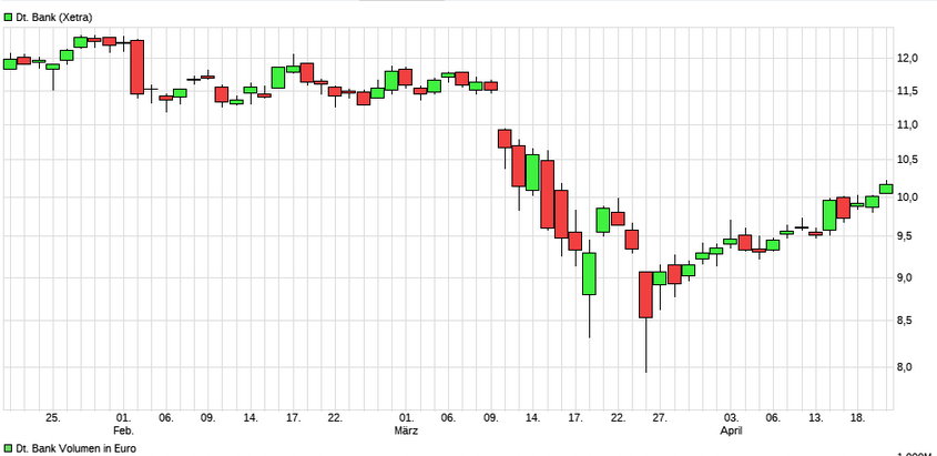 Deutsche Bank - sachlich, fundiert und moderiert 1368476