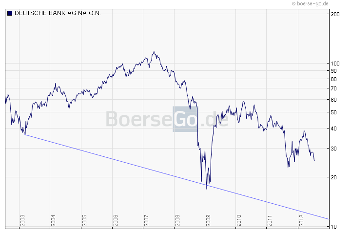 Deutsche Bank (moderiert 2.0) 523289