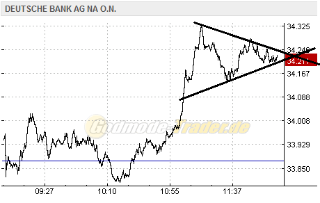 Deutsche Bank (moderiert 2.0) 665381