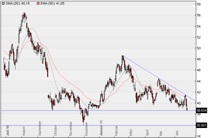 Deutsche Bank (moderiert 2.0) 415650