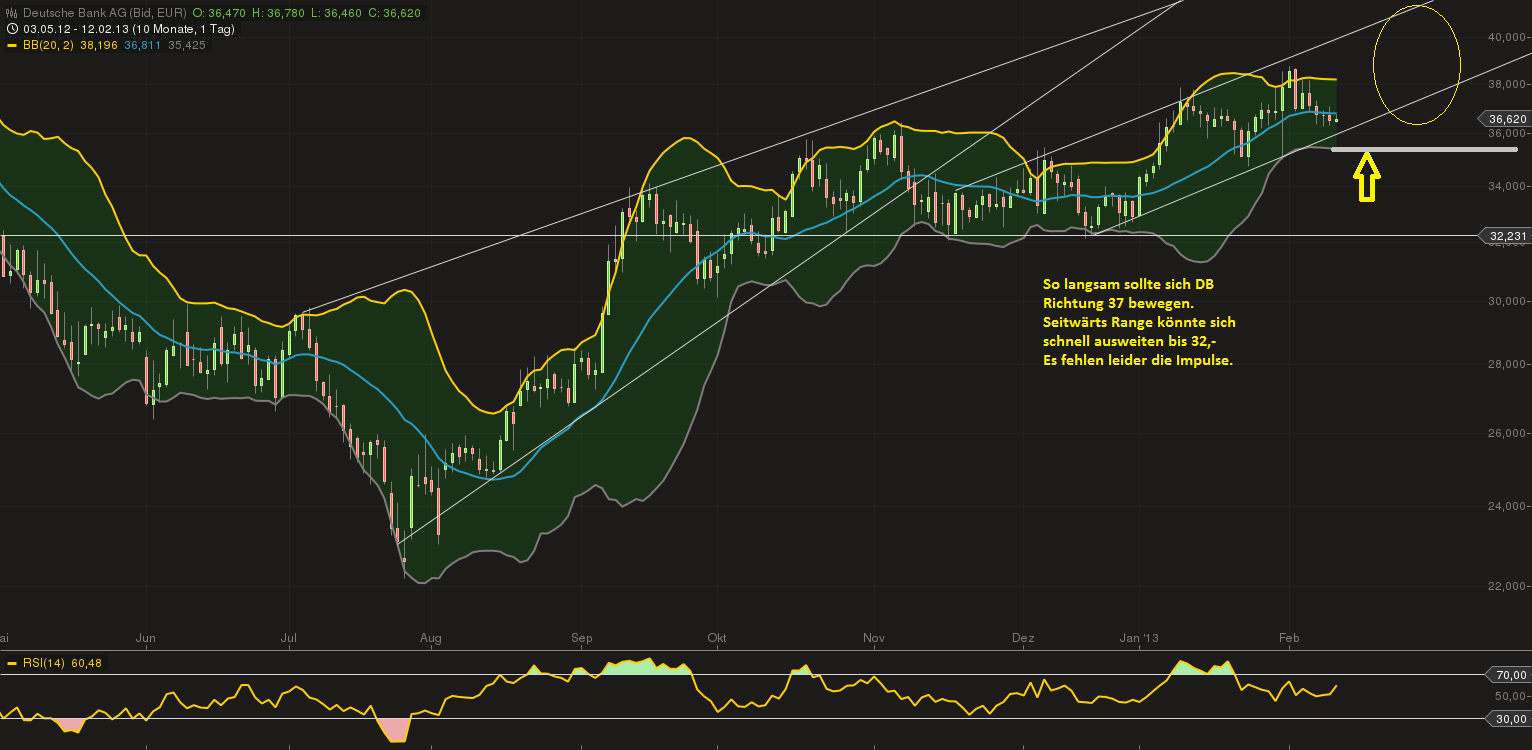Deutsche Bank (moderiert) 577877