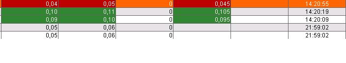 Das Bärengebrüll wird schon wieder lauter, 116236