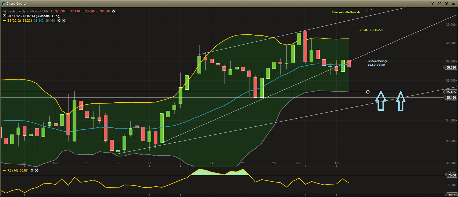 Deutsche Bank (moderiert) 578440