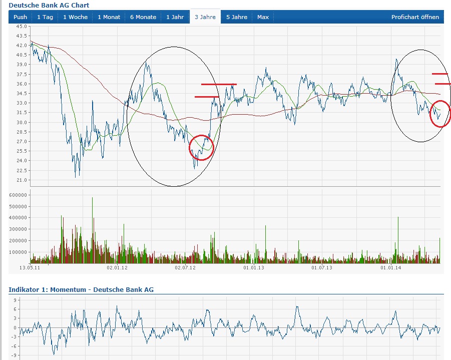 Deutsche Bank (moderiert 2.0) 722939