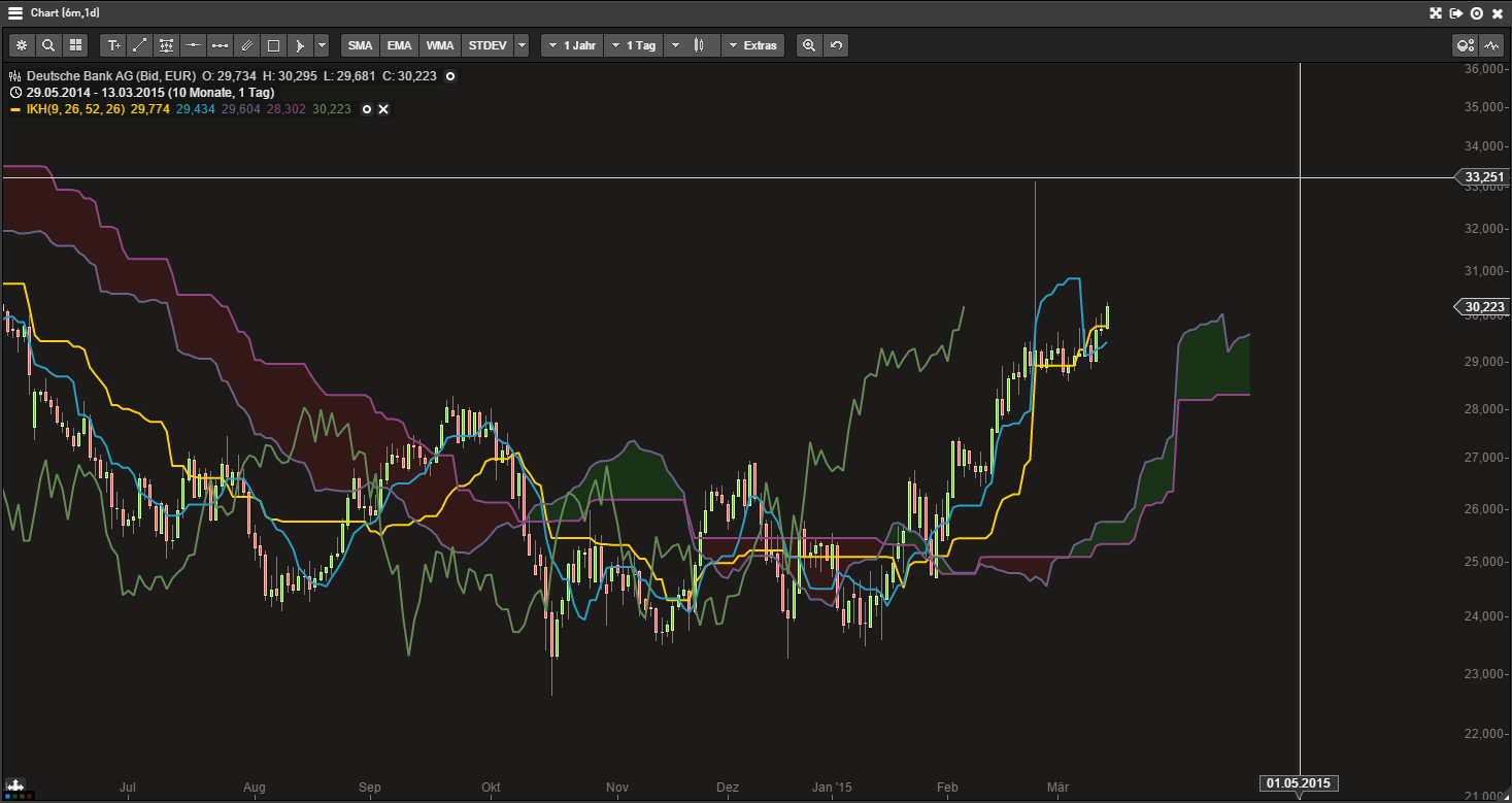 Deutsche Bank - sachlich, fundiert und moderiert 808325
